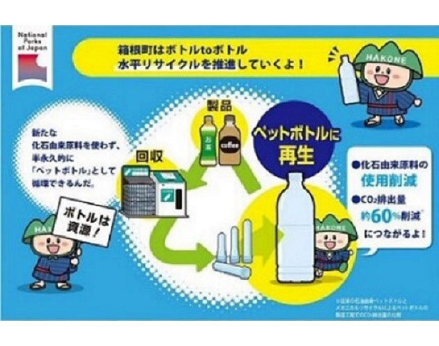 ペットボトルの水平リサイクルイメージ