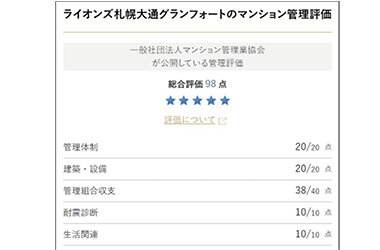 不動産情報サイト「マンションデータブック」に「マンション管理適正評価制度」の管理評価を掲載