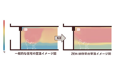 マンションの室温と健康・快適性との関連を確認